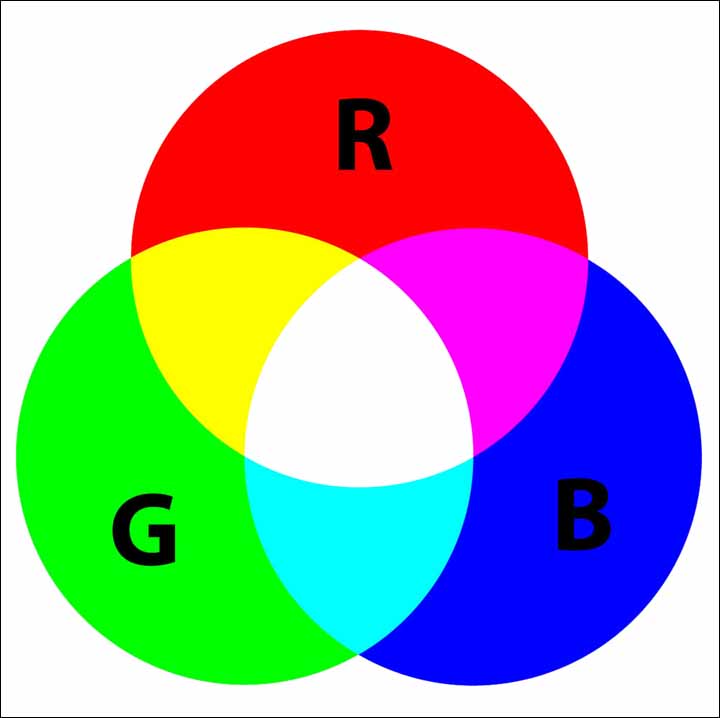 RGB-
